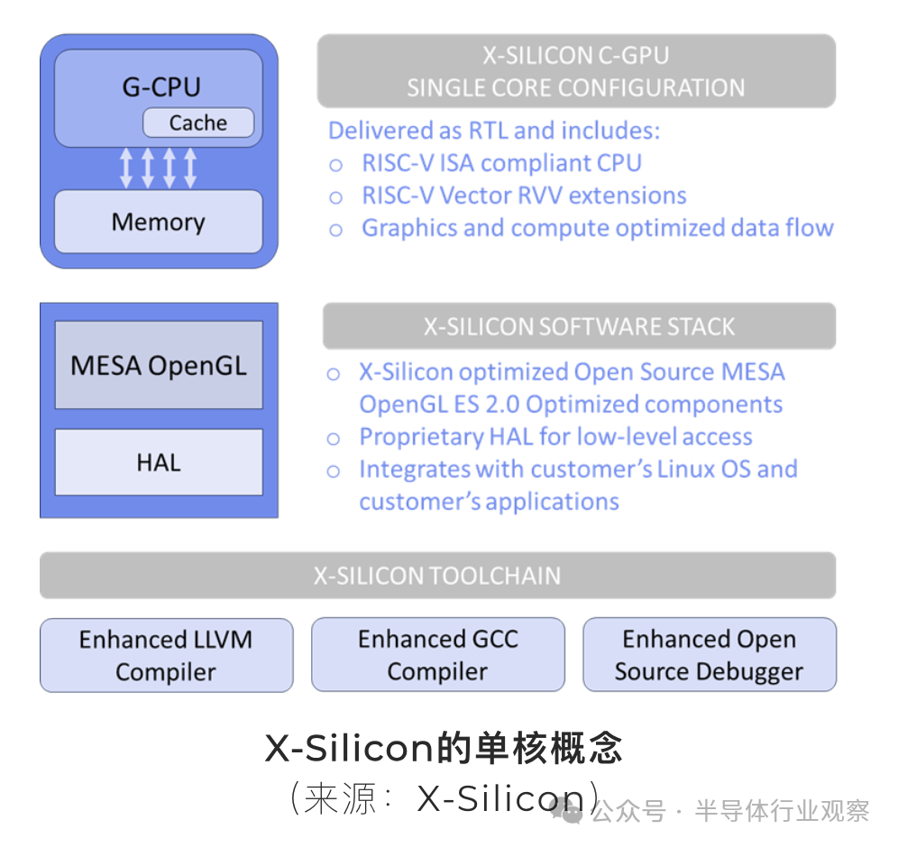 gpu