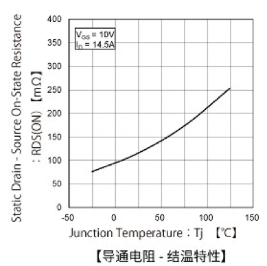 MOS管