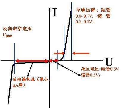 整流电流