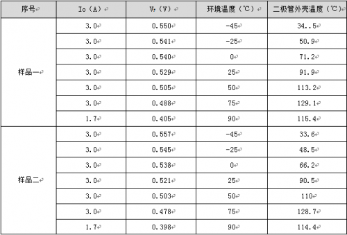 二极管