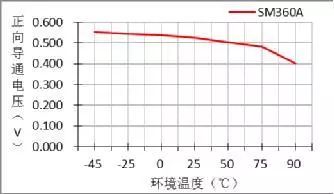 二极管