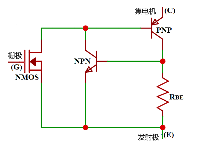 IGBT