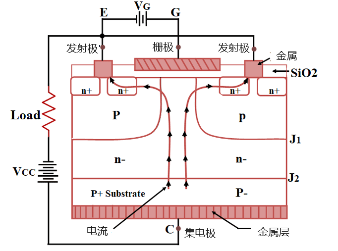 IGBT