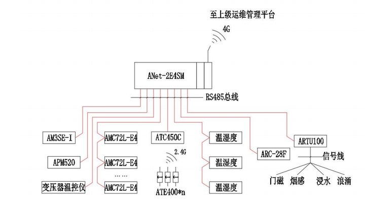 新能源汽车