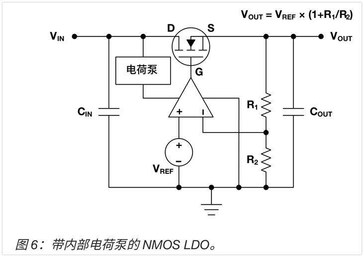 ldo