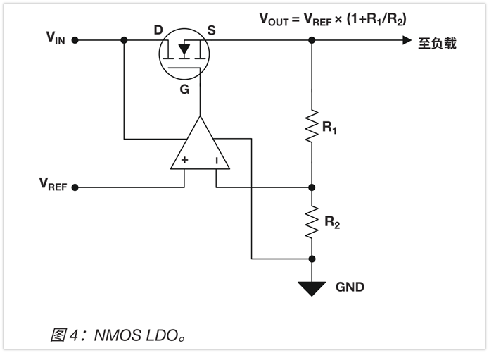 ldo