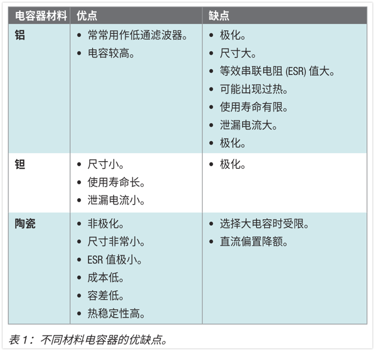 低压降稳压器