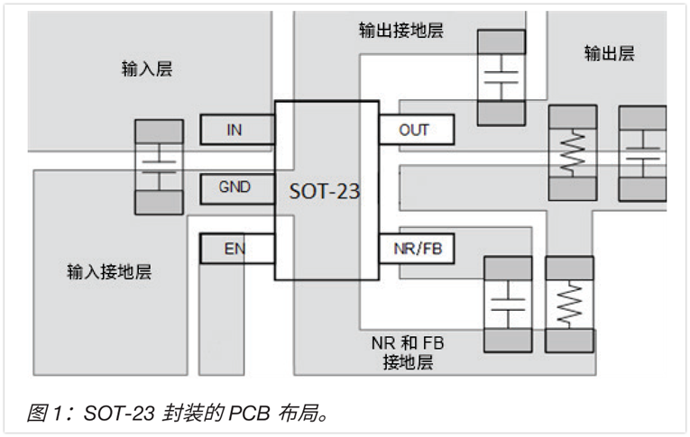 低压降稳压器