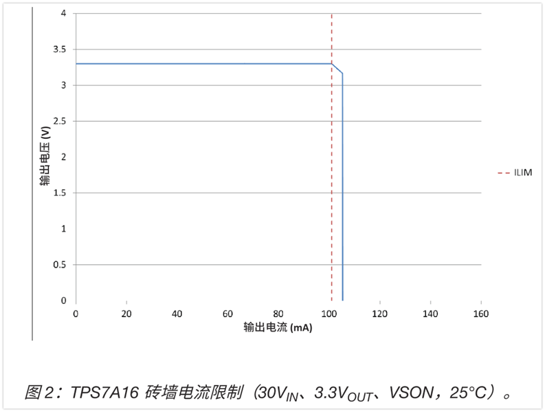 低压降稳压器