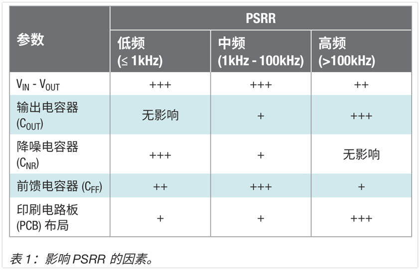 低压降稳压器