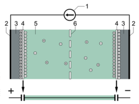 超级<b class='flag-5'>电容</b>器类型有哪些 超级<b class='flag-5'>电容</b>器和锂<b class='flag-5'>电池</b>的区别和联系
