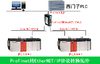 PLC互连全攻略：Profinet和EthernetIP实操演示