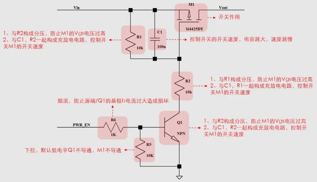 波形