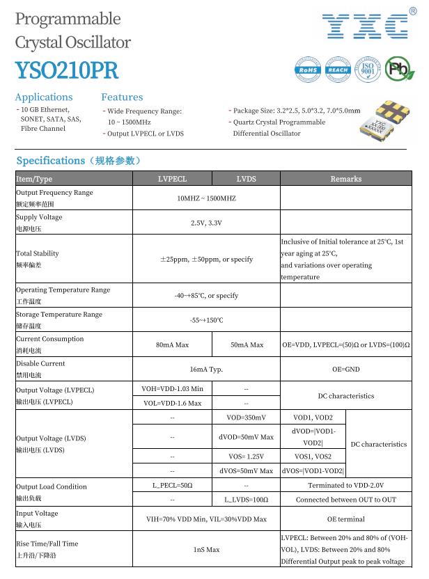 光模块热度不减，最佳时频CP-差分晶振 (https://ic.work/) 技术资料 第3张