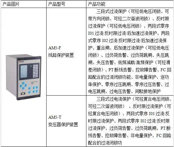 关于<b class='flag-5'>AM5</b>系列微机保护装置的应用探讨 安科瑞 顾语欢