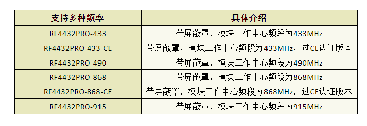 无线模块