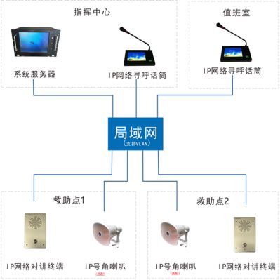 高速公路广播sip对讲系统解决方案-交通隧道港口广播系统