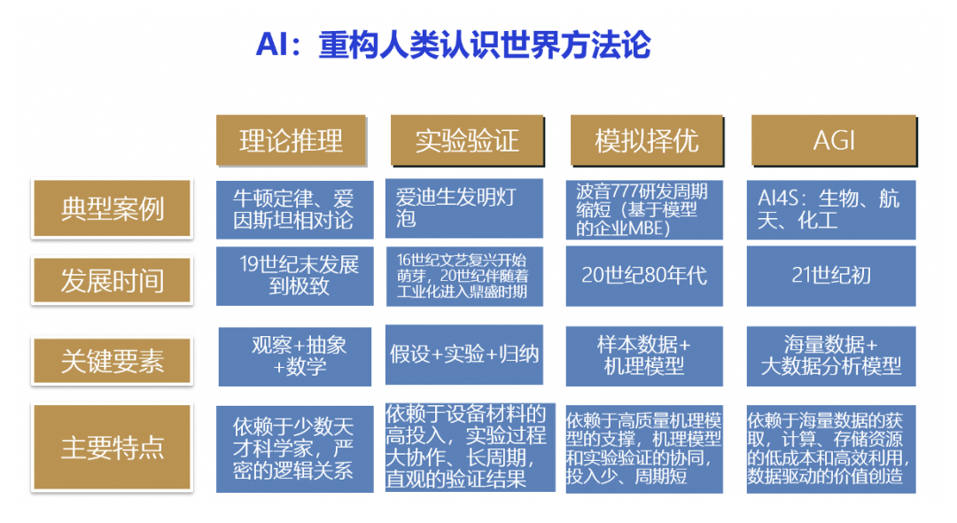 OpenAI