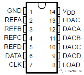 FPGA