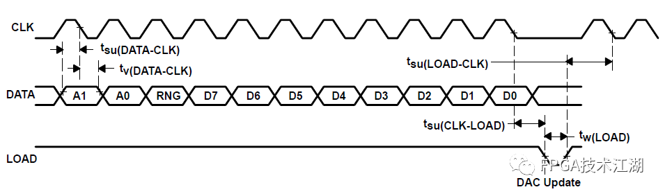 FPGA