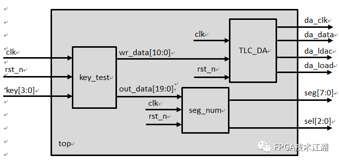 FPGA