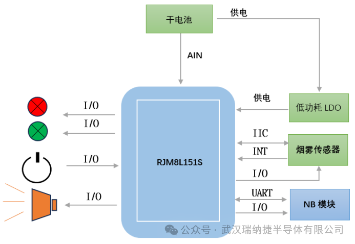 烟雾报警器