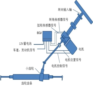 电动机