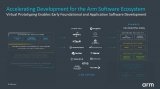 Arm推出能在Arm AE IP和虛擬原型平臺上運行的全棧軟件解決方案