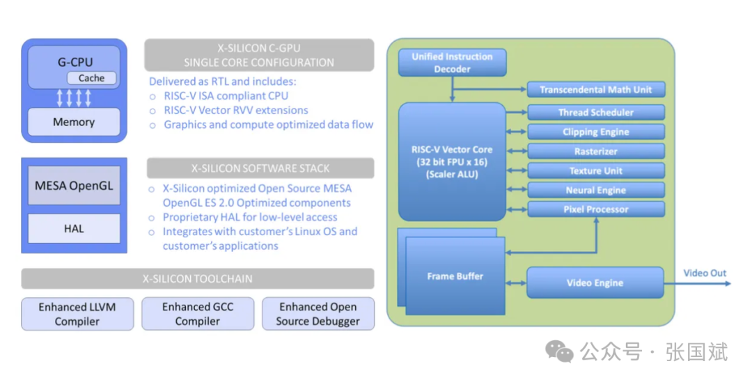 RISC-V