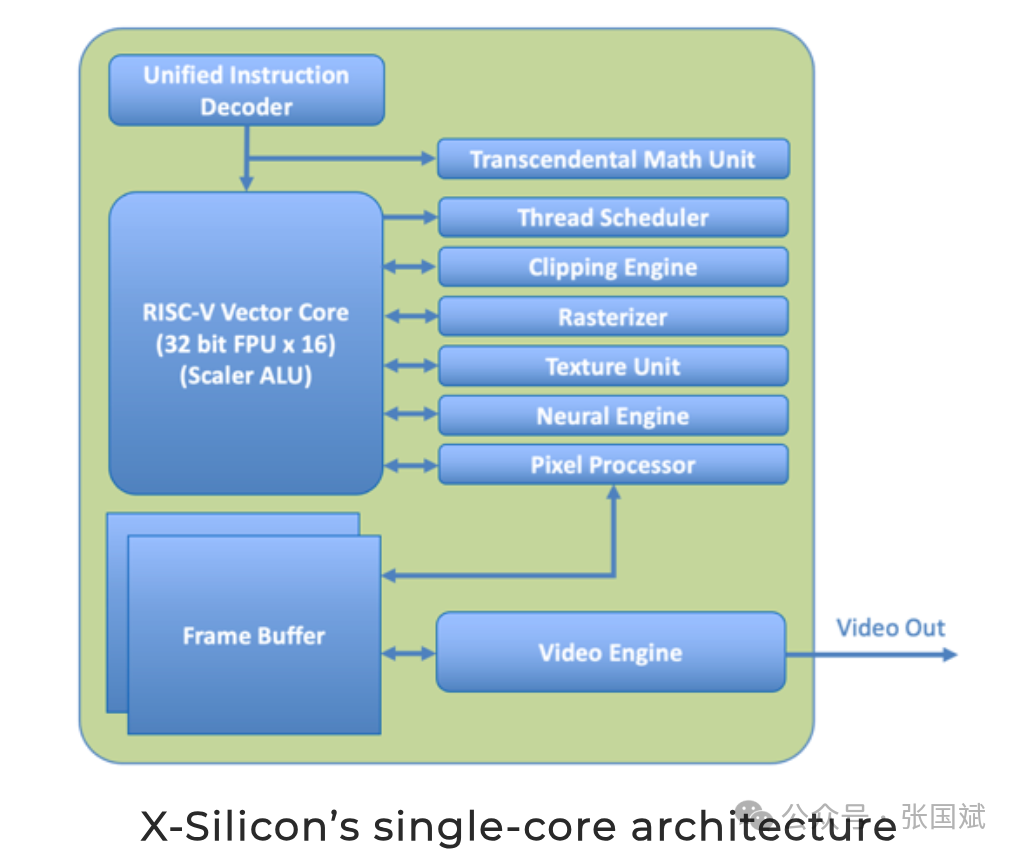 RISC-V