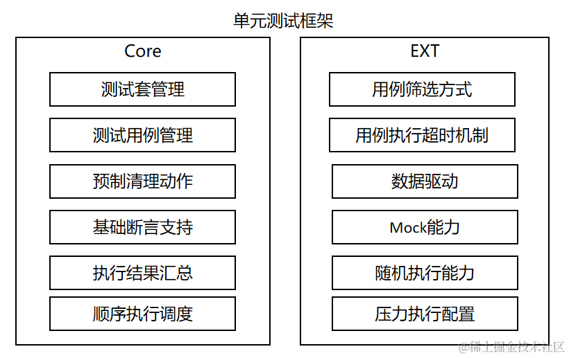 鸿蒙OS开发实战：【自动化测试<b class='flag-5'>框架</b>】使用指南