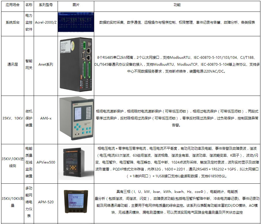 监控系统