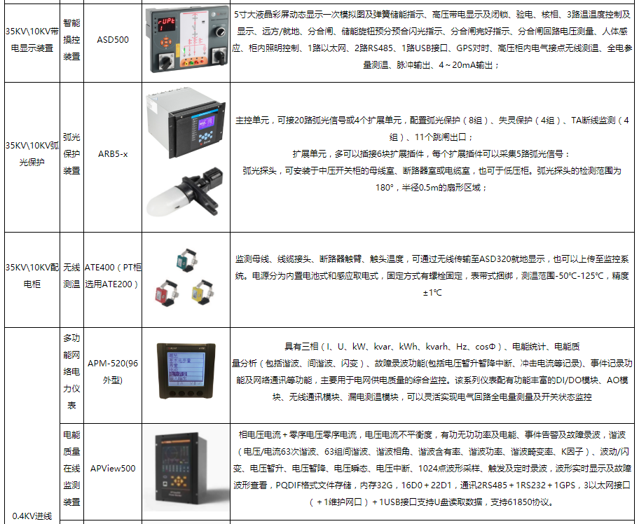 监控系统