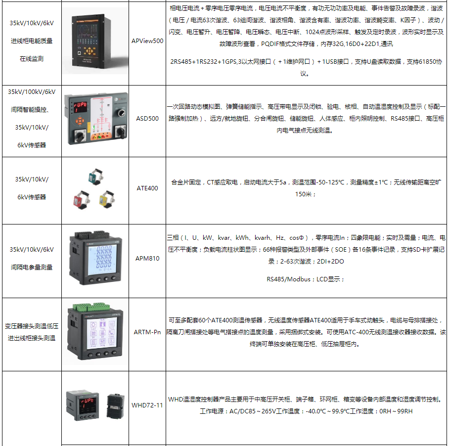 监控系统