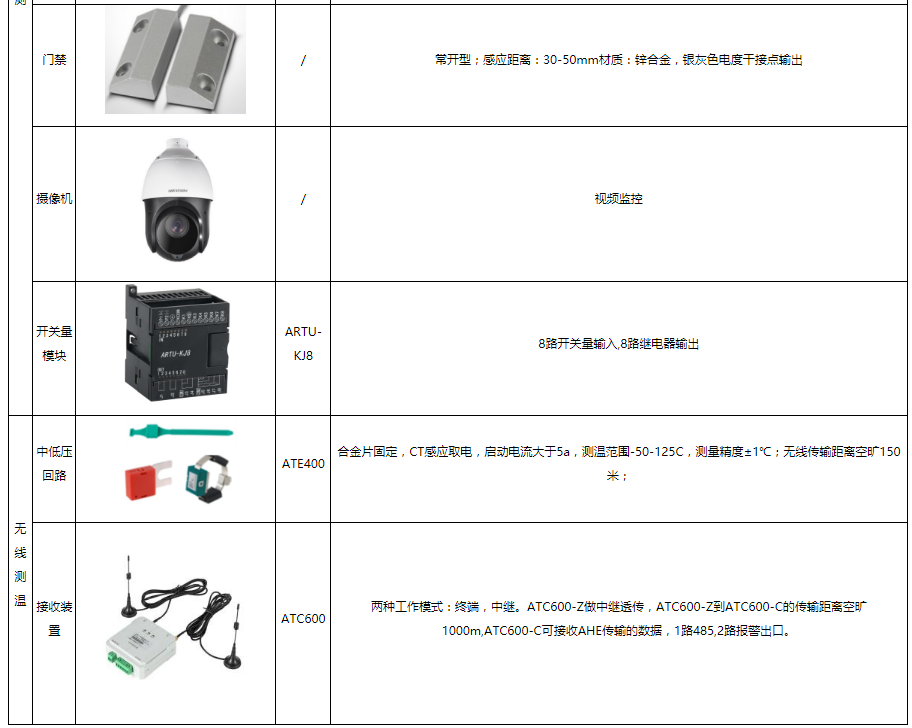 监控系统