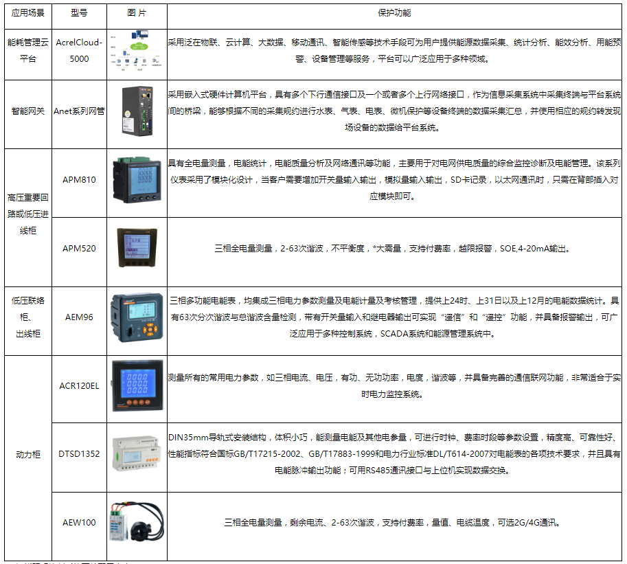 监控系统