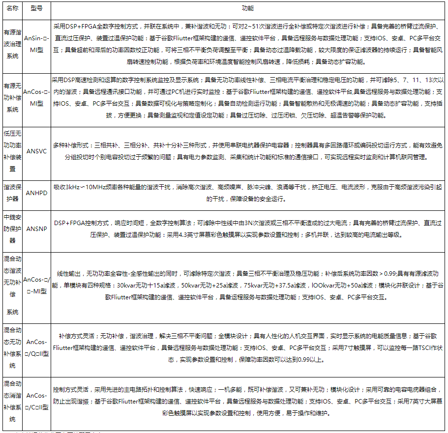 监控系统