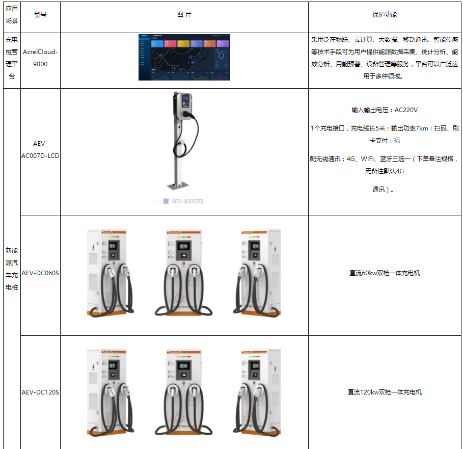 监控系统