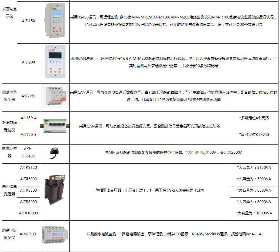 监控系统