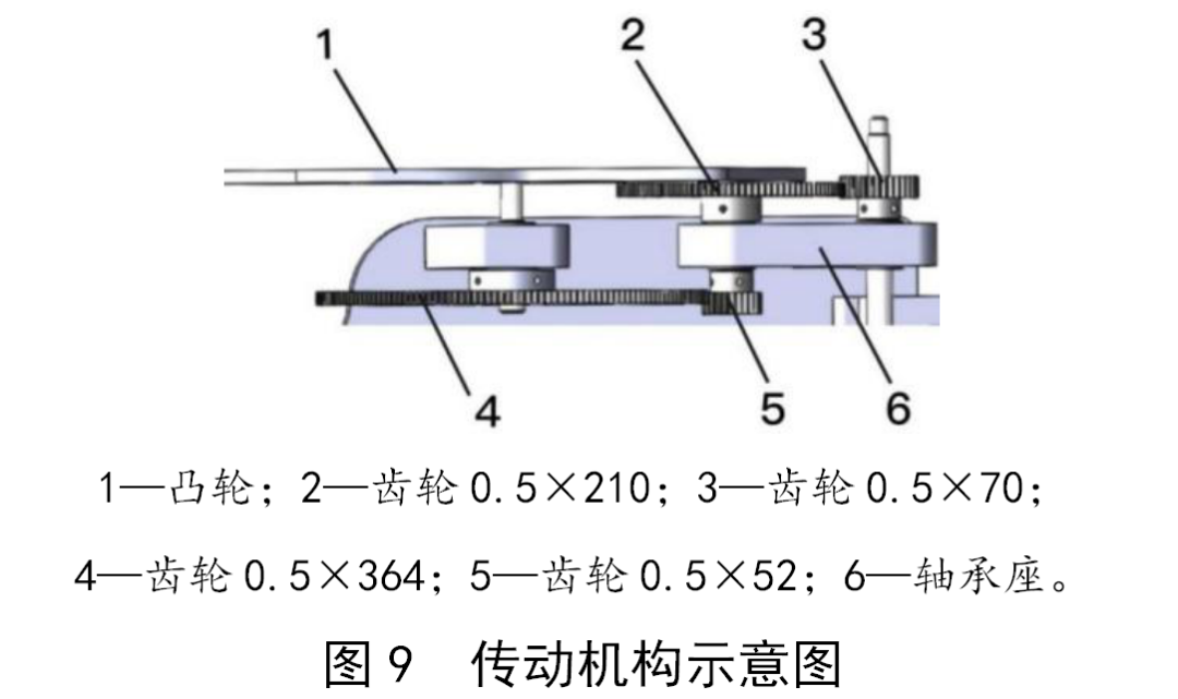 MATLAB仿真