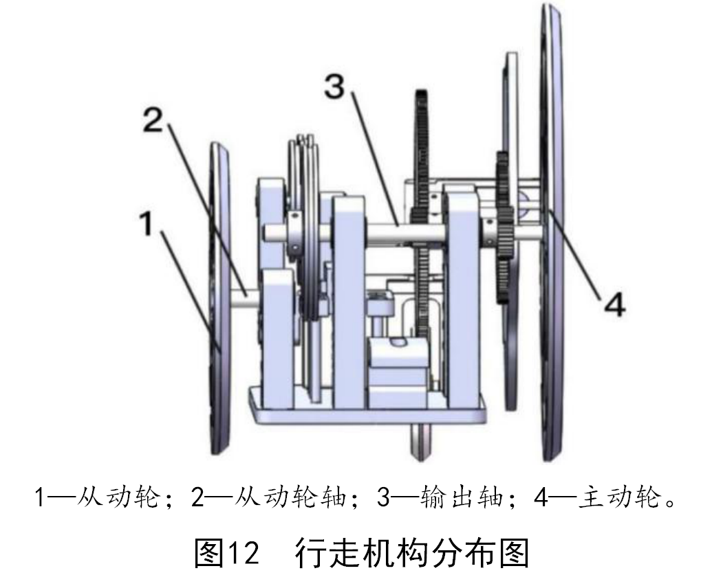 MATLAB仿真