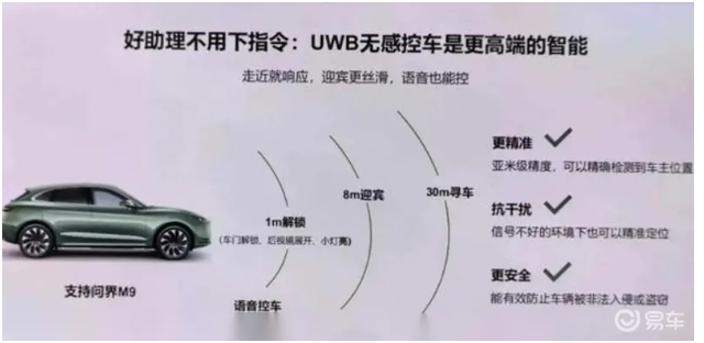 UWB技术