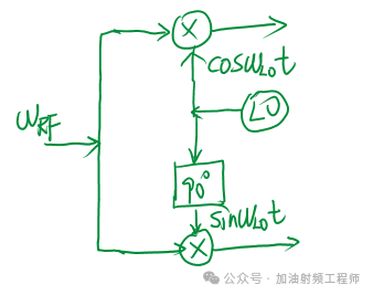 混频器