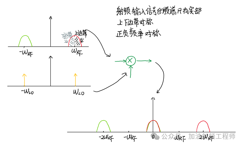 混频器