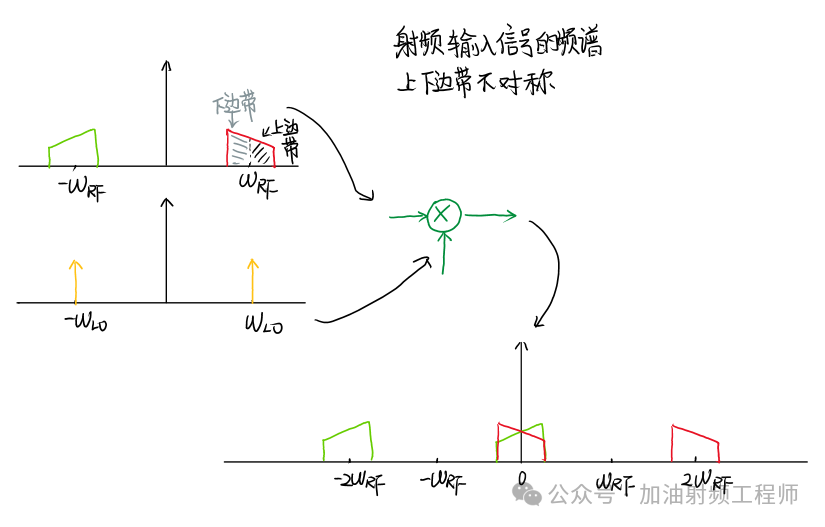 混频器