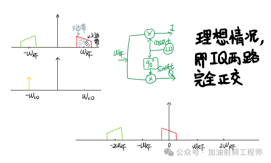 混频器