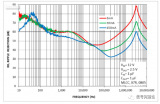 什么是LDO噪聲呢？ 低壓降（LDO）穩壓器基礎介紹