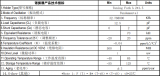 SMD3215 <b class='flag-5'>32.768KHZ</b>貼片晶振的產(chǎn)品規(guī)格及其特性