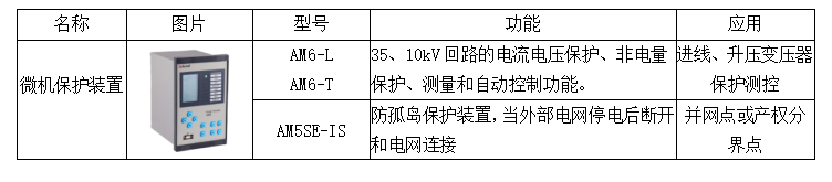 电力监控