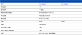 TDK<b class='flag-5'>进一步</b><b class='flag-5'>扩充</b>Micronas嵌入式电机控制器系列HVC 5x